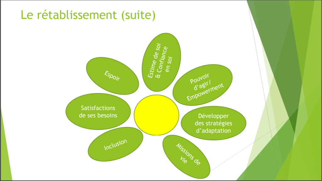 PPT sur le rétablissement 2