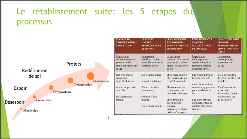 PPT sur le rétablissement 3
